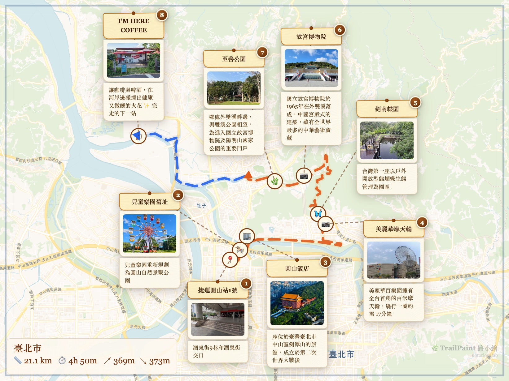 TrailPaint 成品範例 — 台北士林 8 景點手繪地圖