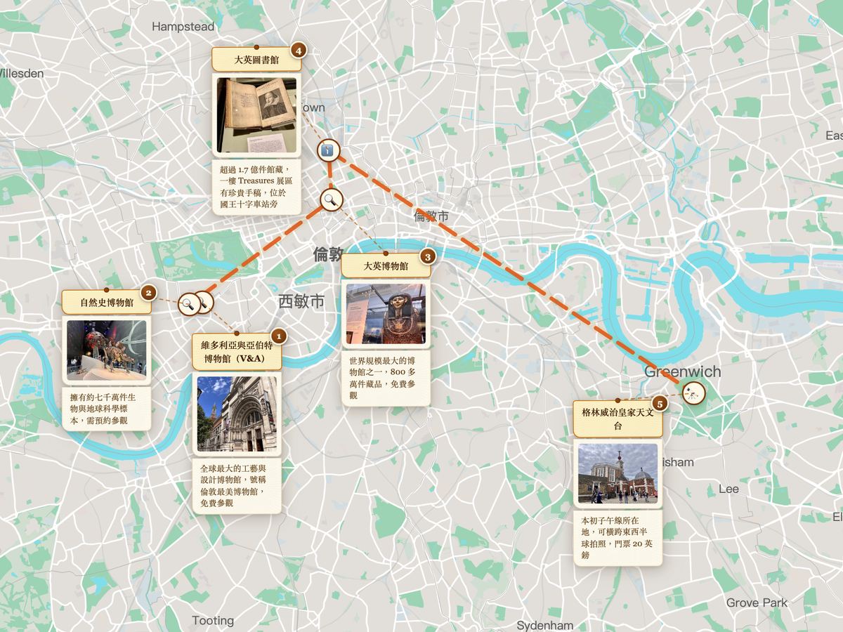 倫敦博物館之旅